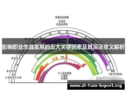影响职业生涯发展的五大关键因素及其深远意义解析