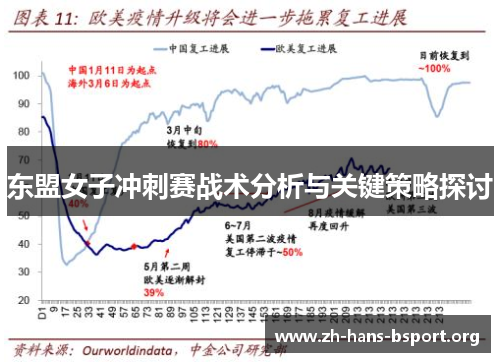 东盟女子冲刺赛战术分析与关键策略探讨
