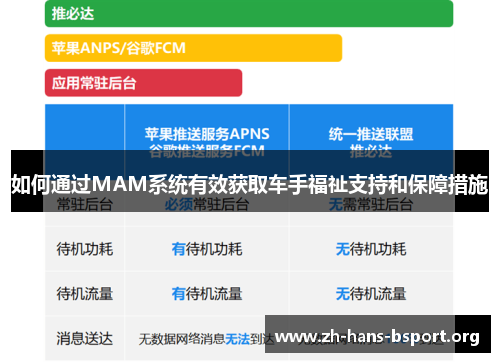如何通过MAM系统有效获取车手福祉支持和保障措施