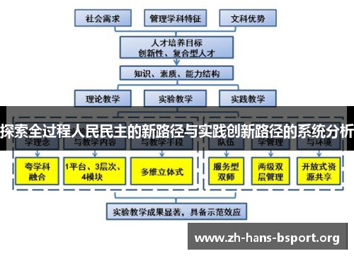 探索全过程人民民主的新路径与实践创新路径的系统分析