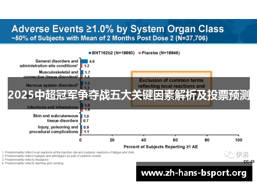 2025中超冠军争夺战五大关键因素解析及投票预测