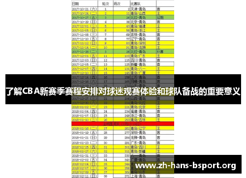 了解CBA新赛季赛程安排对球迷观赛体验和球队备战的重要意义