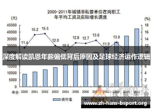 深度解读凯恩年薪偏低背后原因及足球经济运作逻辑