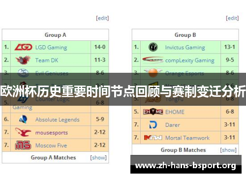 欧洲杯历史重要时间节点回顾与赛制变迁分析