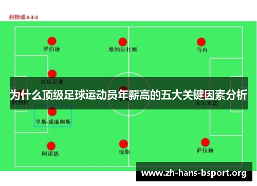 为什么顶级足球运动员年薪高的五大关键因素分析