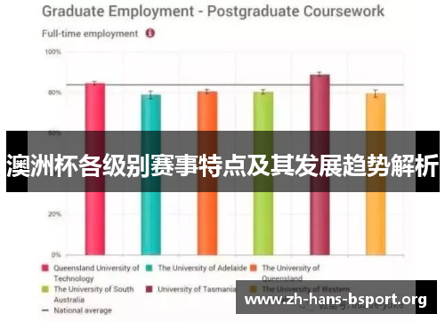 澳洲杯各级别赛事特点及其发展趋势解析